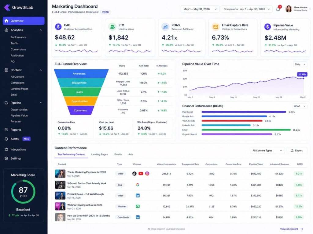 best digital marketing strategies
