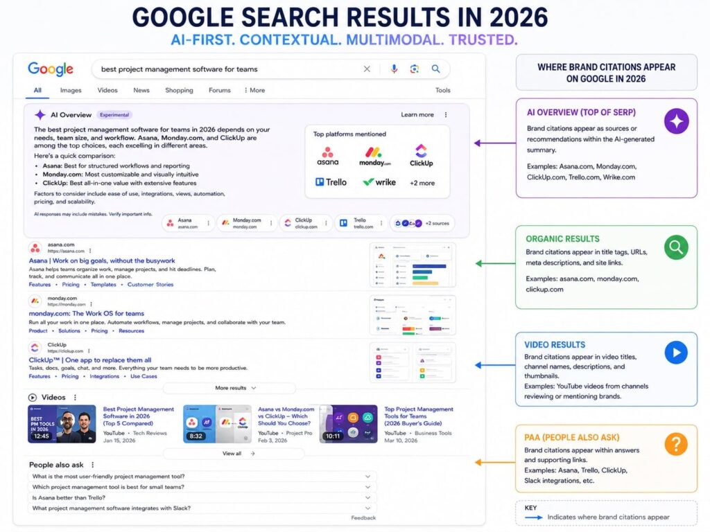 AI in digital marketing